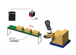 生産ラインとの連携