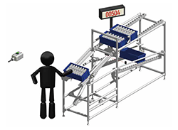 作業数カウント