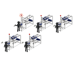 供給箇所のランプ表示