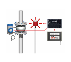 流量計を使った水の無駄遣いチェック