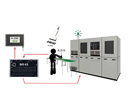 バーコードによる装置の起動制御