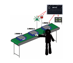 バーコードによる部品入荷時の検品