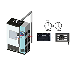 指定時間で装置のロック制御